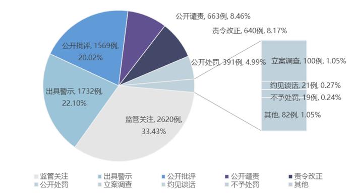 刘锋：从股市十年变化看中国特色现代资本市场建设