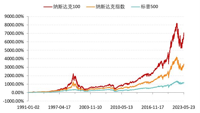 AI明星股英伟达市值冲破万亿美元后回调近6%，英特尔大涨近5%，纳指100ETF（159660）微跌，跌幅在同类ETF中最小！