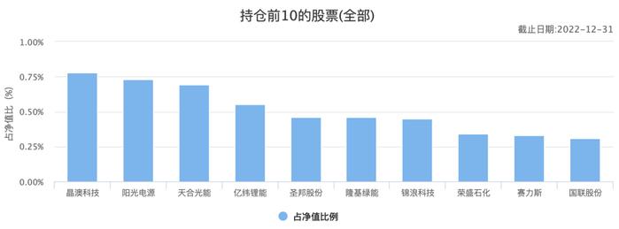 图源:天天基金网