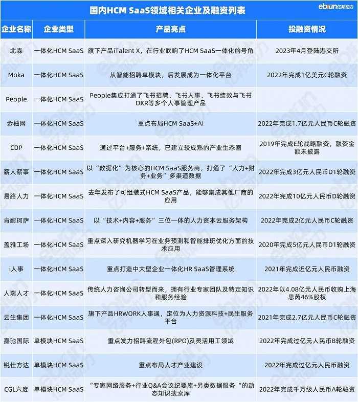 王兴张一鸣焦虑的问题，正在被这些公司解决