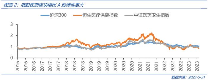 港股医药与A股医药何以不同？