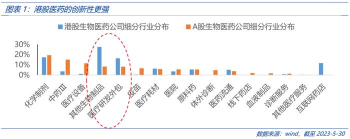 港股医药与A股医药何以不同？