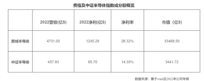 景气是早晚的问题！董承非今日交流：中国半导体行业早已 “入门”，当前依次看好5个商业模式……