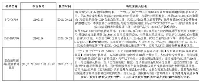 仁生泽发的技术和愿景简介