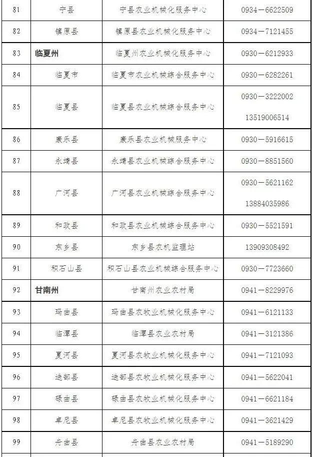 2023年全省 “三夏”小麦机收保障和应急值班热线电话公布