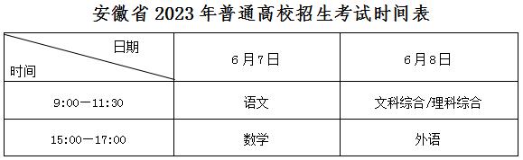 安徽省2023年普通高考温馨提示：考前准备要做好
