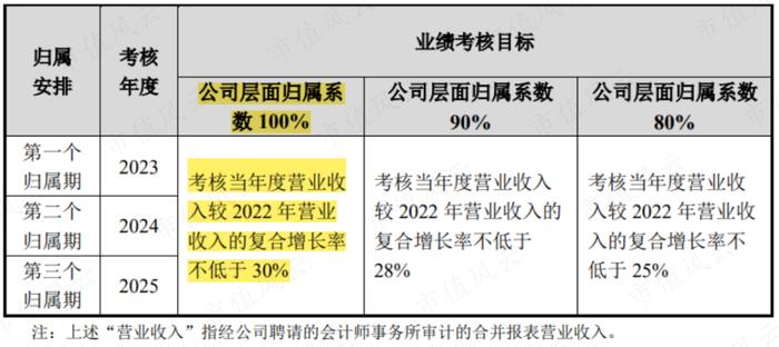 做一枚专注的中高阶打工仔，科思股份：只要老板赚大钱，自己也不会差