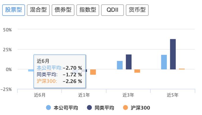 图源:天天基金网