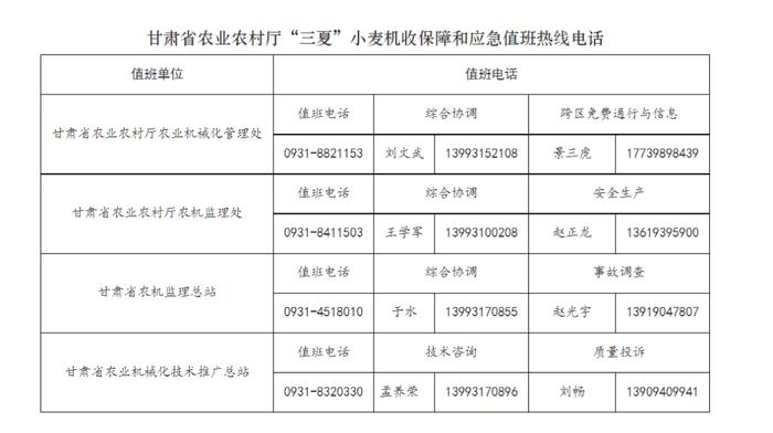 2023年全省 “三夏”小麦机收保障和应急值班热线电话公布