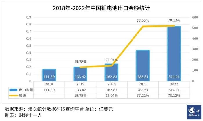 中国电池企业全球化的三大利器和一堵死墙