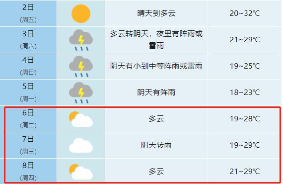 这些人免费！合肥最新发布