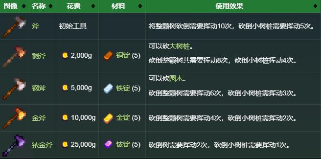 图片来自星露谷维基
