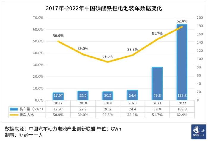 中国电池企业全球化的三大利器和一堵死墙