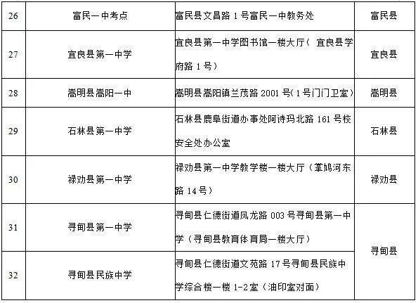 护航2023高考！昆明部署32个“e办通”可打印临时身份证