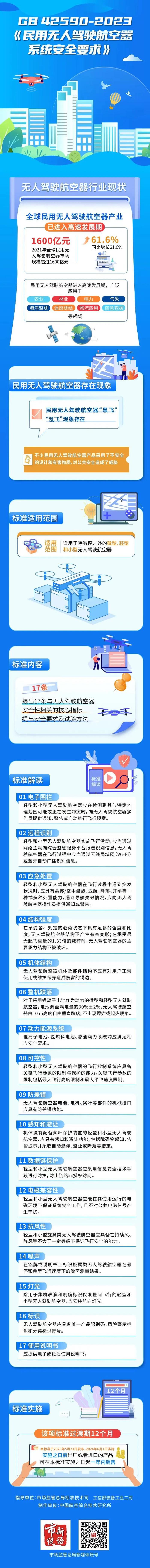 安全标准出台！我国对民用无人机提出17方面强制性技术要求