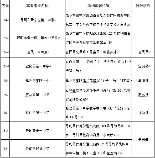 @高考考生，昆明这32个考点可打临时身份证明→