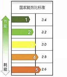 有人专门找这种“费电”空调？引发网友共鸣！快检查这个图标→