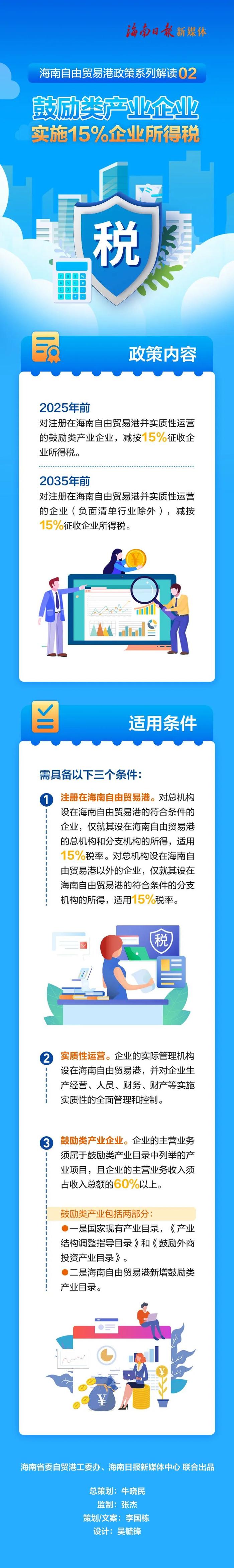 这类企业实施15%企业所得税，需具备三个条件→