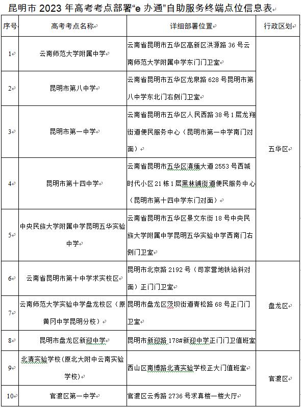 @高考考生，昆明这32个考点可打临时身份证明→