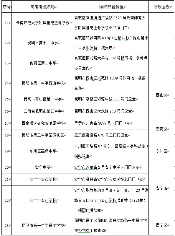 @高考考生，昆明这32个考点可打临时身份证明→