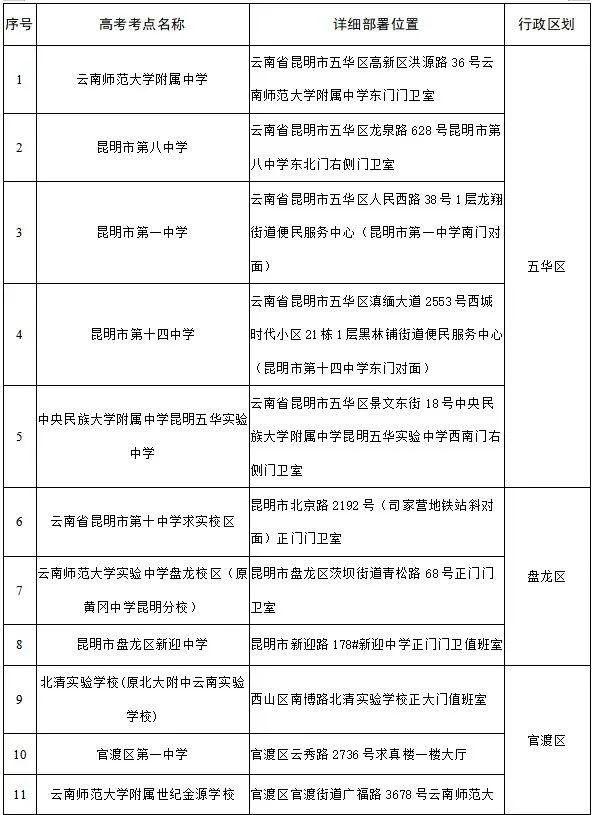 护航2023高考！昆明部署32个“e办通”可打印临时身份证