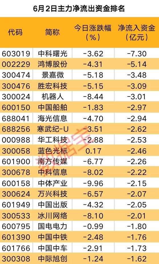 主力资金 | 反击号角吹响？主力抢筹多只白马股