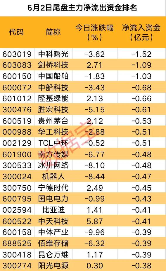 主力资金 | 反击号角吹响？主力抢筹多只白马股