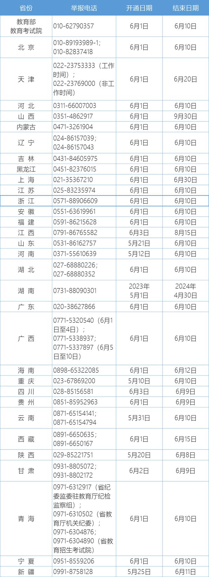 举报电话公布！浙江开通日期为→