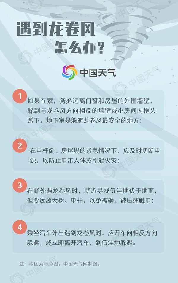 我国哪些地区易出现龙卷风？什么季节多发？大数据揭秘