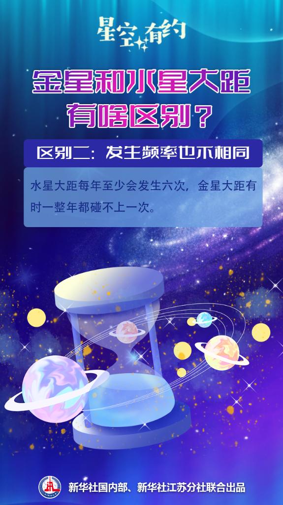 星空有约丨都有大距，金星和水星的大距有啥不同？