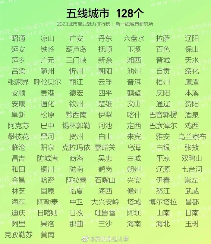 度来评估337座地级及以上城市。本次，安阳入围三线城市！来源：第一财经
