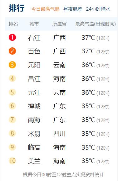 广西多地经历“史上最热5月”！接下来的高考天气如何？