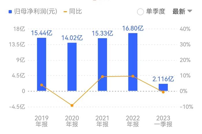 山东出版超7000万“拿下”老干部杂志，会是一门赚钱生意吗？