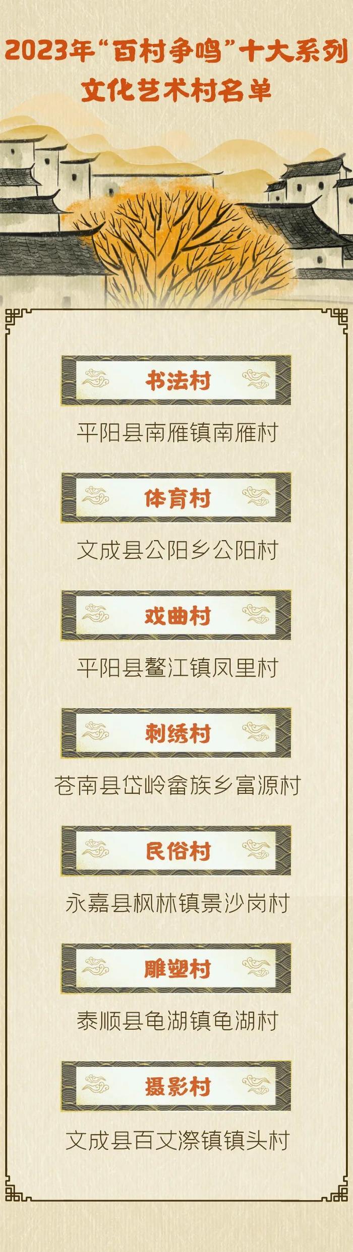 百村争鸣！温州7个村入选省级名单！