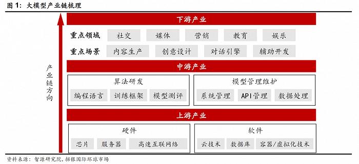 AIGC成游戏公司新赛道，哪些上市游戏公司进行了AI布局？