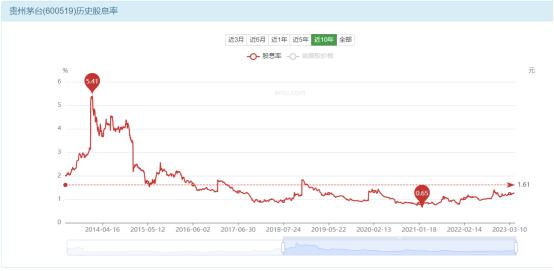 平生不识“股息率”，满手“中特估”也枉然