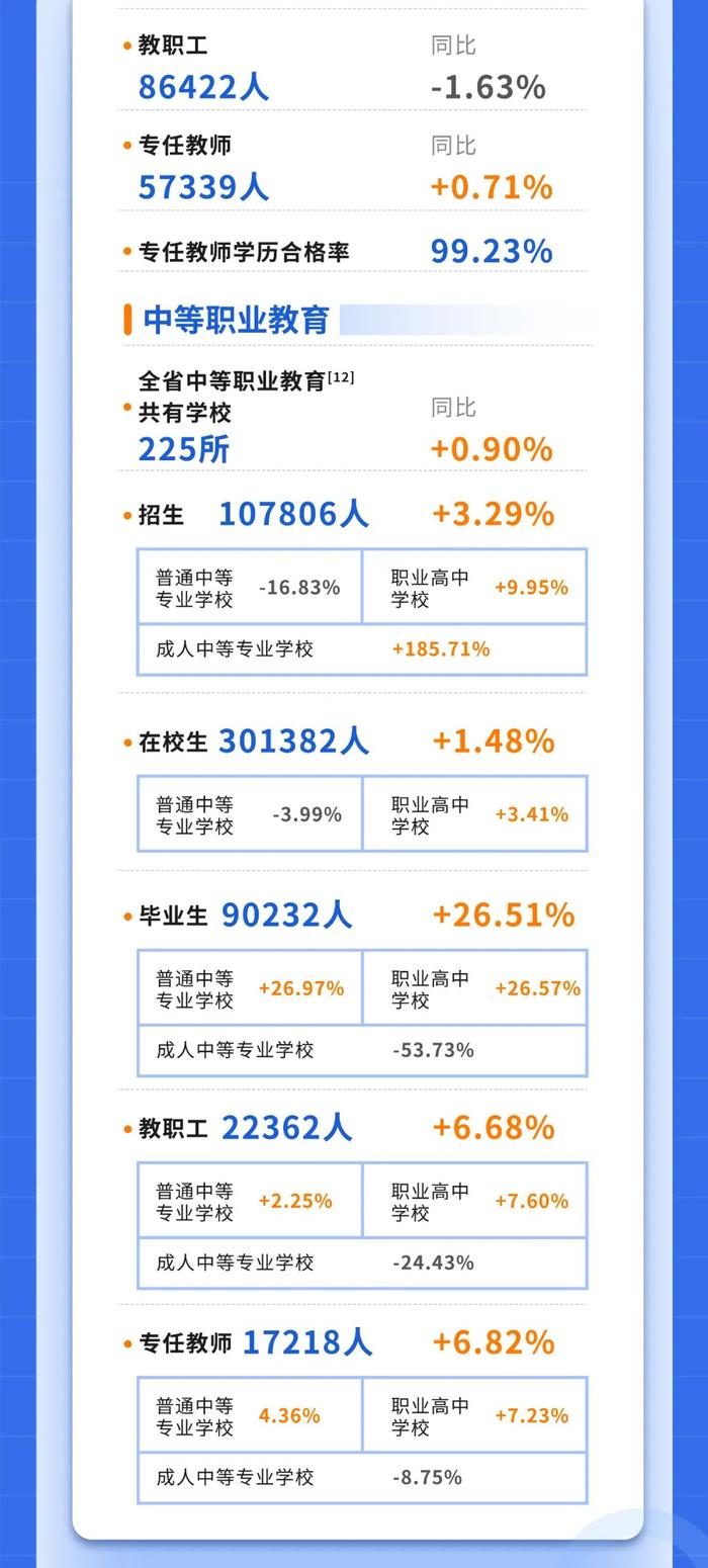 最新统计公报！陕西高等教育在学人数突破200万