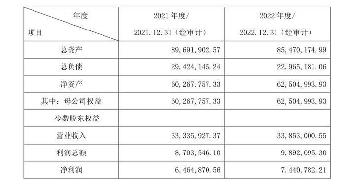 山东出版超7000万“拿下”老干部杂志，会是一门赚钱生意吗？