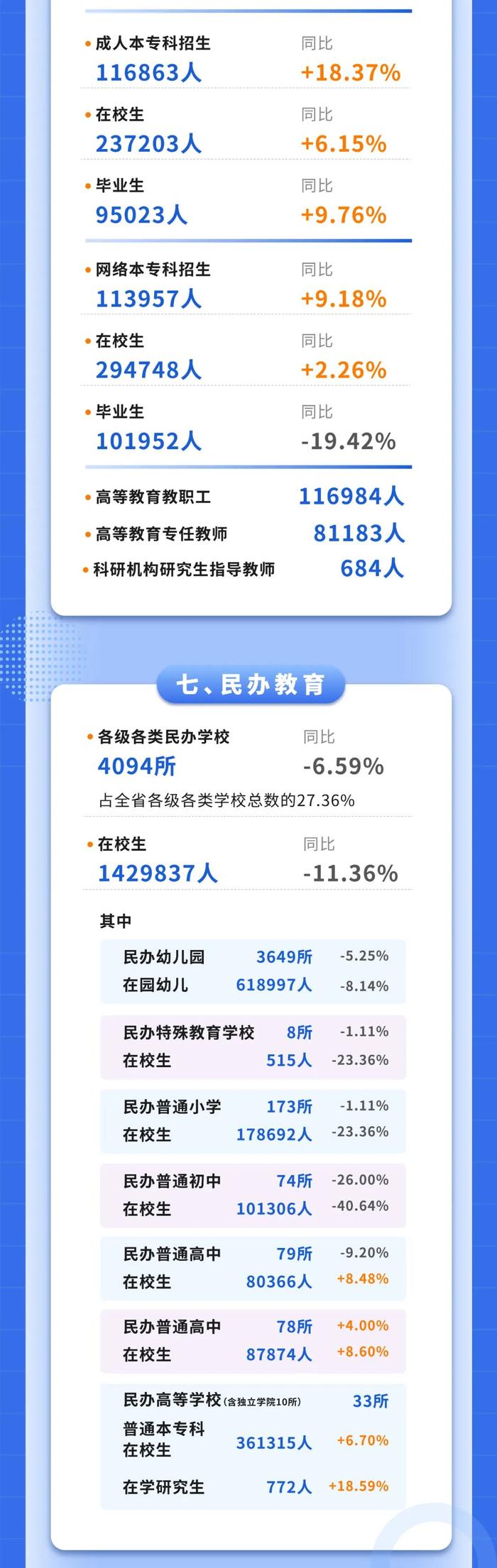 最新统计公报！陕西高等教育在学人数突破200万