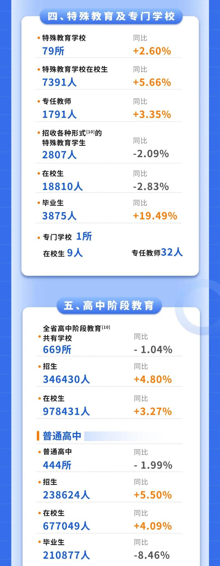 最新统计公报！陕西高等教育在学人数突破200万