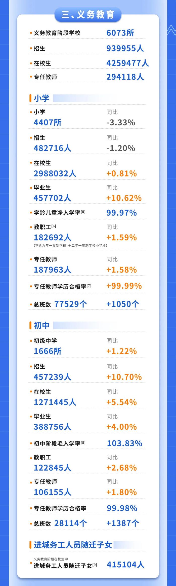 最新统计公报！陕西高等教育在学人数突破200万