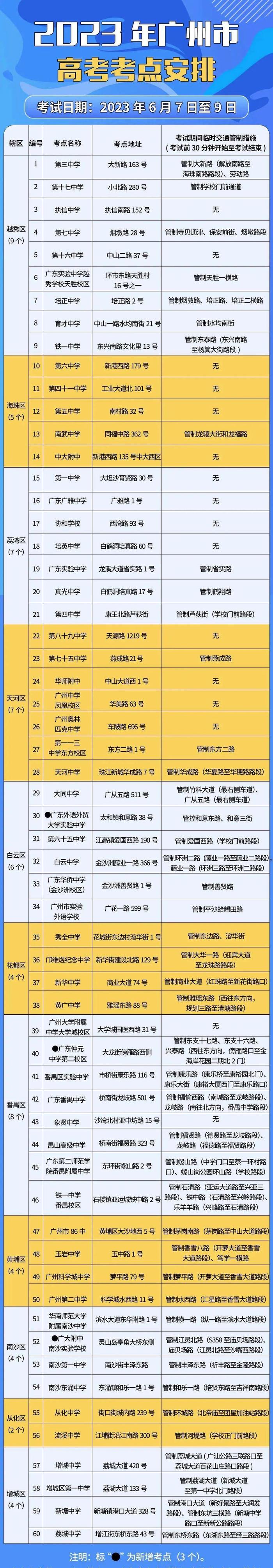 2023年广东高考考生守则发布！这些物品严禁携带→