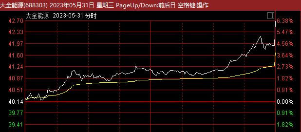 增仓近1倍！外资突然爆买这家公司，白酒却被卖超56亿！发生了什么？