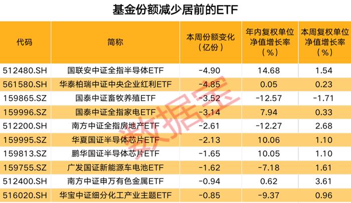 市场风格骤变，这些指数基金份额大增！科创板50ETF排名榜首，医药ETF被逆势加仓