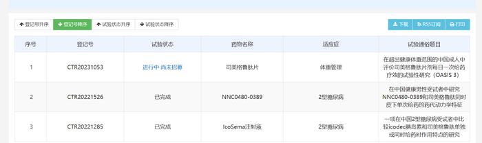 藥物臨牀試驗登記與信息公示平臺顯示的口服司美格魯肽試驗情況