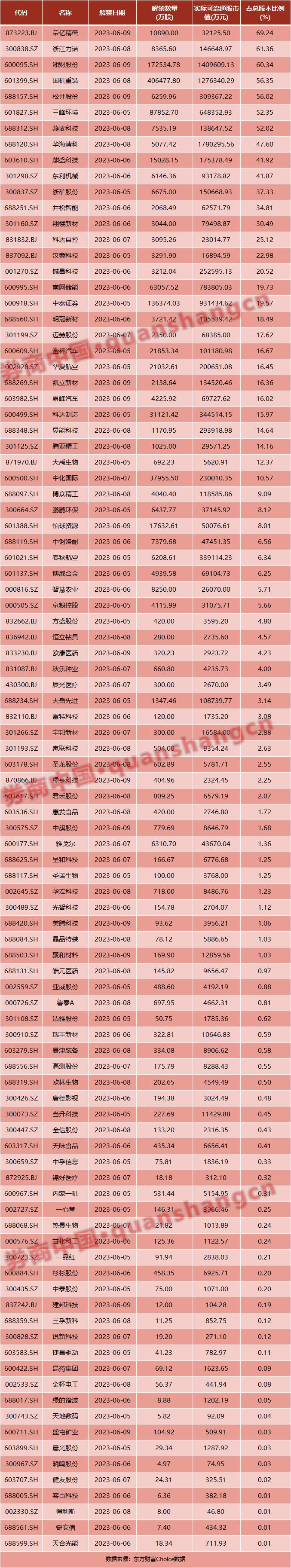 国常会重磅发布！热门中概股狂飙，拜登刚刚签署…周末影响一周市场的十大消息（新股+点评）