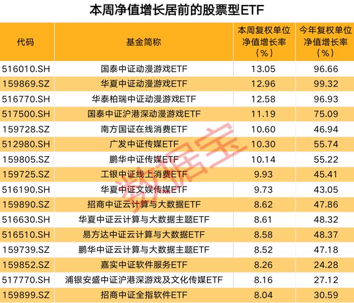 市场风格骤变，这些指数基金份额大增！科创板50ETF排名榜首，医药ETF被逆势加仓