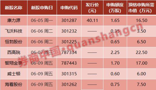 国常会重磅发布！热门中概股狂飙，拜登刚刚签署…周末影响一周市场的十大消息（新股+点评）