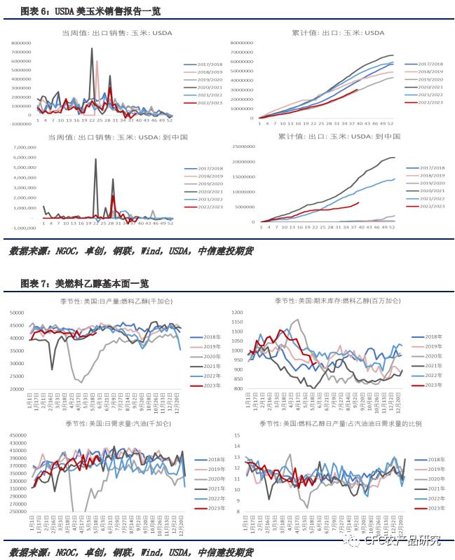 【玉米周报】小麦发酵继续，玉米去库维持