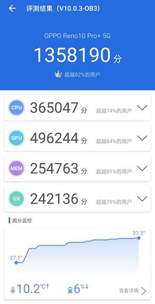 OPPO Reno10 Pro+上手体验：从此中端机影像进入长焦普及时代